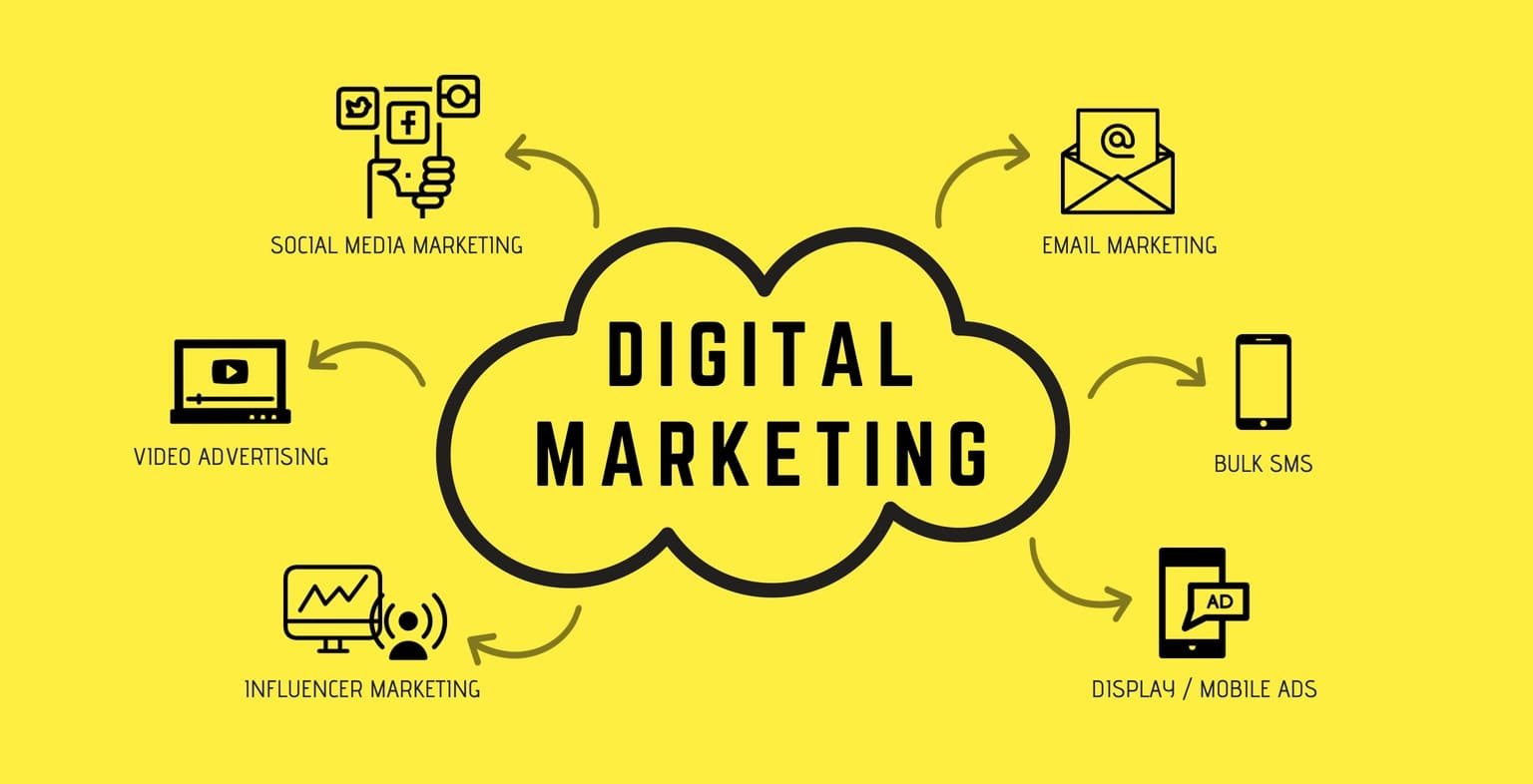 Online Digital Marketing course